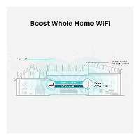 TP-Link RE550 network extender – Bild 5
