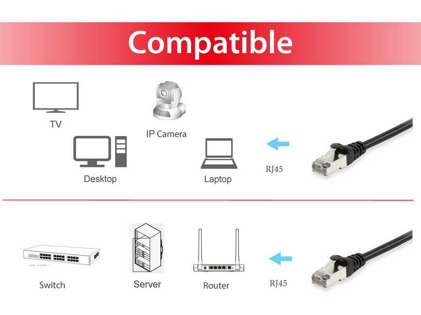 Equip Patch Cable - CAT6 S/FTP - 2 m - Black – Bild 3