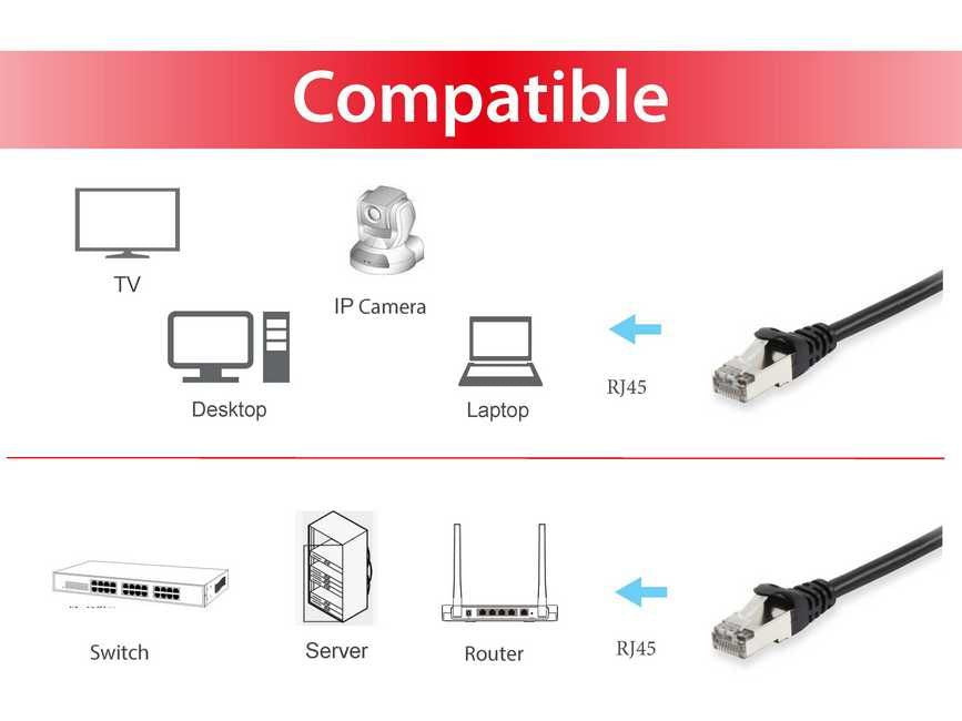 Equip Patch Cable - CAT6A S/FTP - 7,5 m - Black – Bild 3