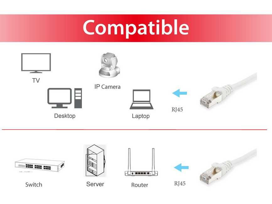 Equip Patch Cable - CAT6A S/FTP - 15 m - White – Bild 3