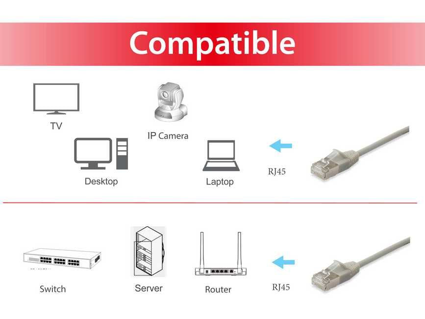 Equip Slim Patch Cable - CAT6A F/FTP - 0,5 m - Beige – Bild 3