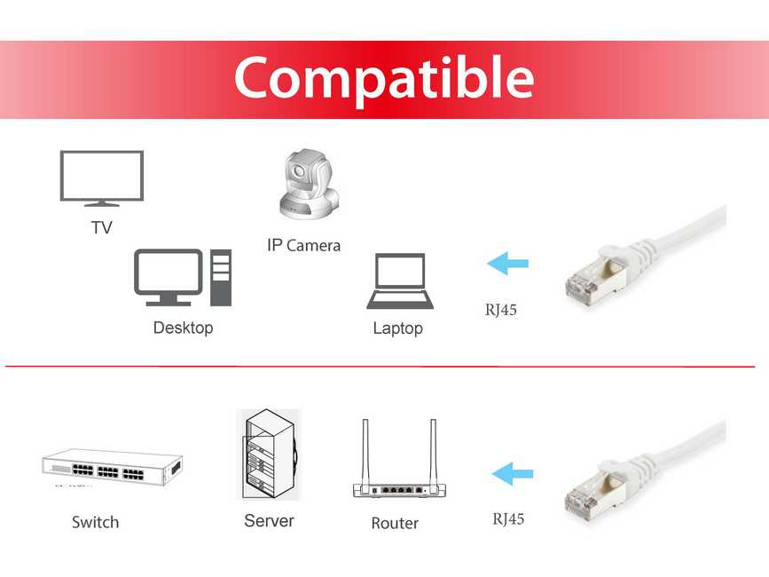 Equip Patch Cable - CAT6 S/FTP - 25 cm - White – Bild 3