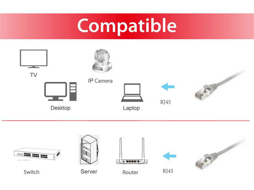 Equip Patch Cable - CAT6 S/FTP - 10m - Grey – Bild 3