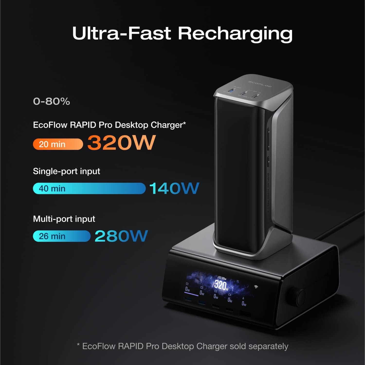 ECOFLOW RAPID Pro X - Powerbank