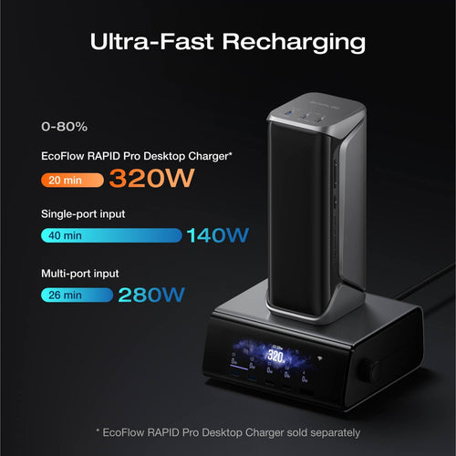 ECOFLOW RAPID Pro X - Powerbank