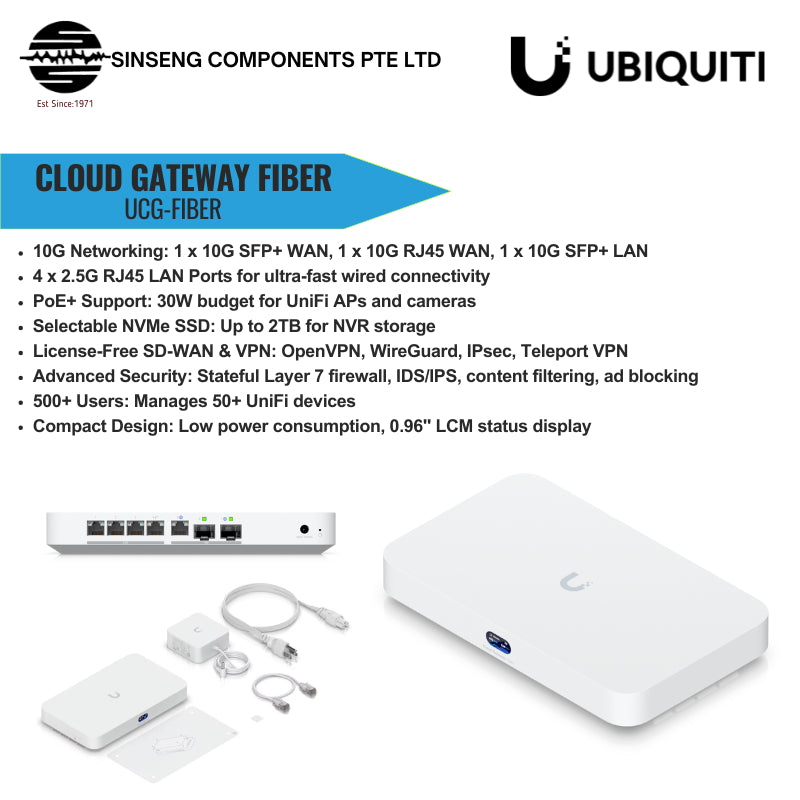 Ubiquiti UCG-Fiber (30W) gateway/controller